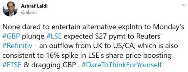 Pound off Lows as Fed, BoE Draw Closer - Tweet Pound Lse (Chart 1)