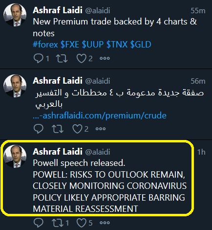 Risk Trades Escalate, Virus Cases Dip Pre Powell - Tweet Powell Feb 11 2020 (Chart 1)