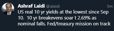 Tweet Real Yields The Technology Currency - Tweet Real Yields (Chart 1)