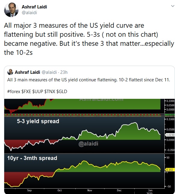 Earnings Absorb Market Fears for now - Tweet Yield Curves Jan 28 2020 (Chart 2)