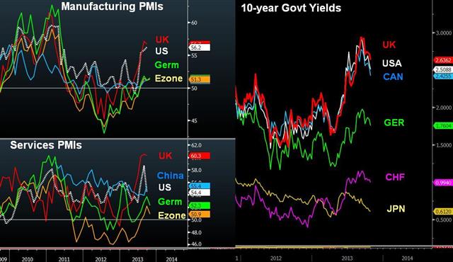 Uk Charts Superty Oct 25 UK Yield Global Superioriy - Uk Charts Superty Oct 25 (Chart 1)