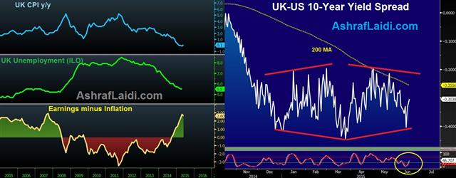 Uk Earnings Cpi Gbpusd June 17 2015 UK Jobs, BoE, Sterling & Yield Spreads - Uk Earnings Cpi Gbpusd June 17 2015 (Chart 1)