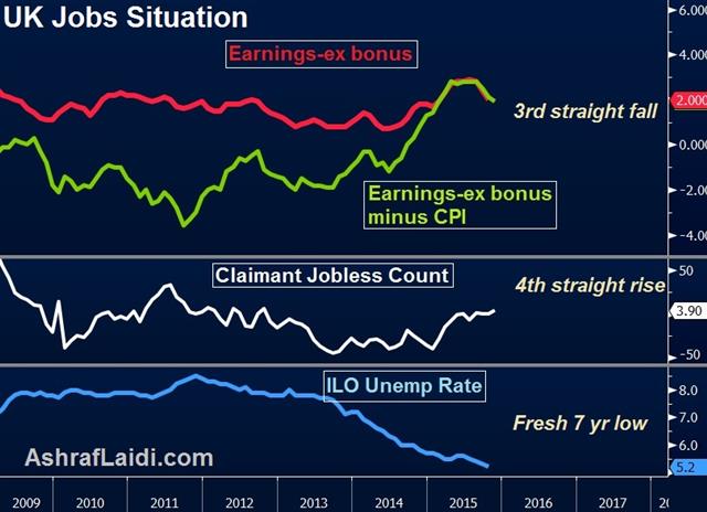 UK Jobs: No pay, no play - Uk Jobs Charts Dec 16 (Chart 1)