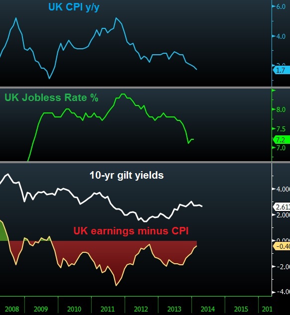 Sterling to cheer positive wage growth - Uk Real Pay Ap 14 (Chart 1)
