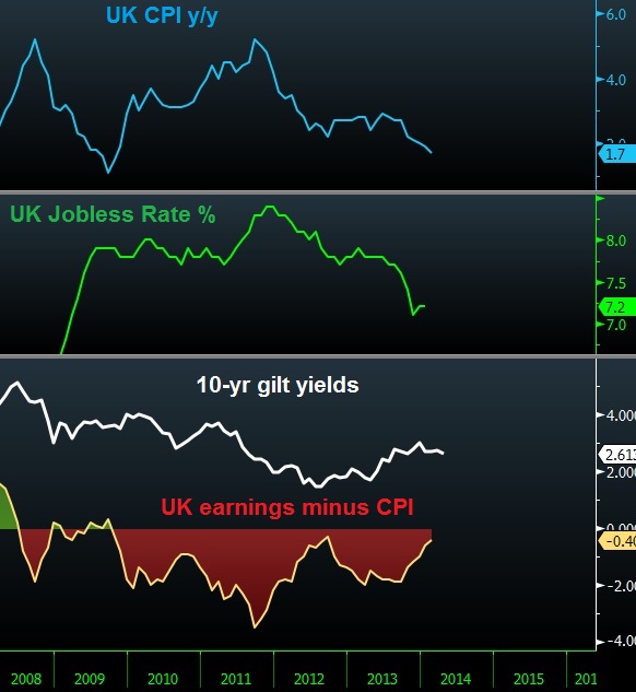Uk Real Pay Ap 14 Sterling to cheer positive wage growth - Uk Real Pay Ap 14 (Chart 1)