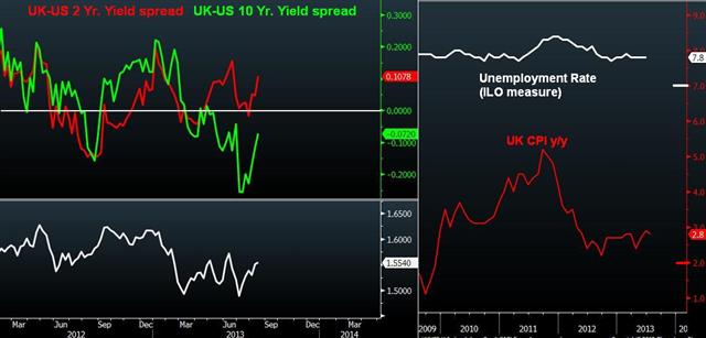 Uk Us 2 And 10 Sprss Aug 15 GBP Focus on 2-Year Spreads - Uk Us 2 And 10 Sprss Aug 15 (Chart 1)