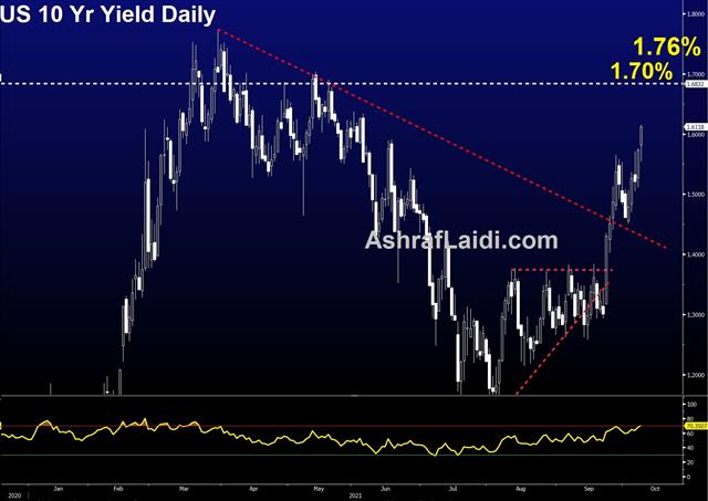 Us 10 Yr Oct 12 2021 The Slow Disintegration of Team Transitory - Us 10 Yr Oct 12 2021 (Chart 1)