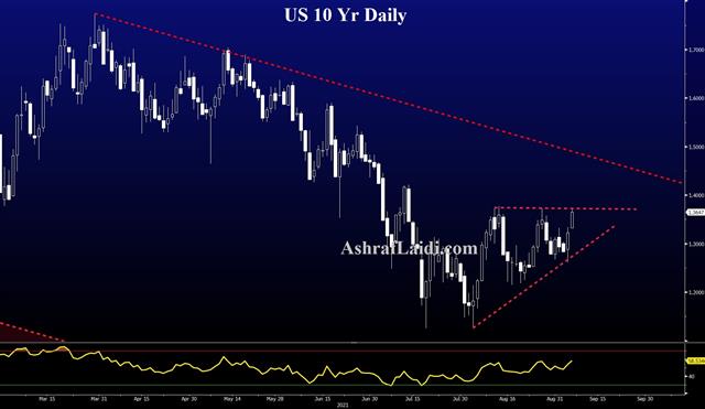 RBA & Boris Johnson Reversal from Covid - Us 10 Yr Sep 7 2021 (Chart 1)