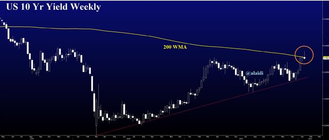 Us 10 Yr Weekly Jan 22 2022 Bond Market Calling Fed - Us 10 Yr Weekly Jan 22 2022 (Chart 1)