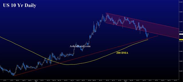 Us 10 Yr Yield Jul 12 2021 New Supply is Coming Home - Us 10 Yr Yield Jul 12 2021 (Chart 1)