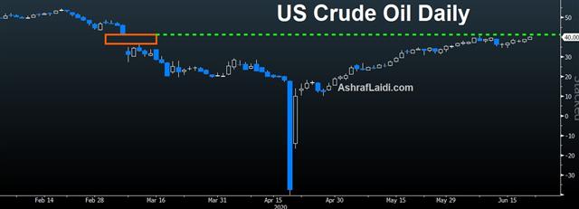 Us Coil June 19 2020 Sterling Sinks, Quadruple Witch Ahead - Us Coil June 19 2020 (Chart 1)