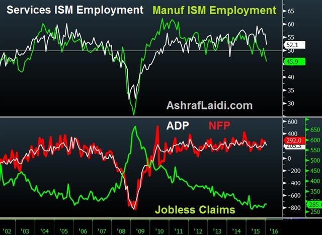 Dollar Finds a Footing Ahead of NFP - Us Jobs Chart (Chart 1)