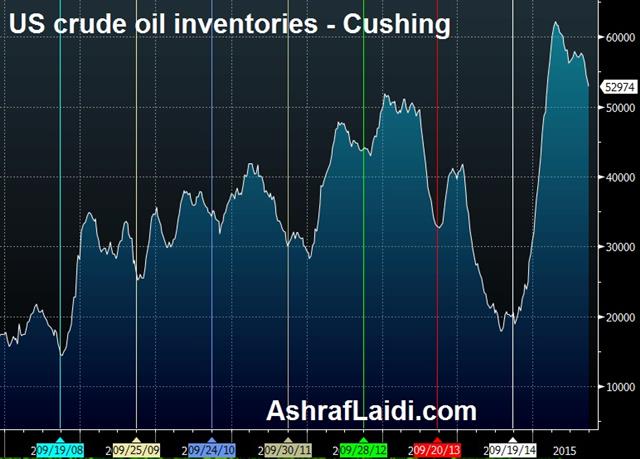 Hurricane Heartbreak for Oil Bulls - Us Oil Inventories Oct 1 (Chart 1)