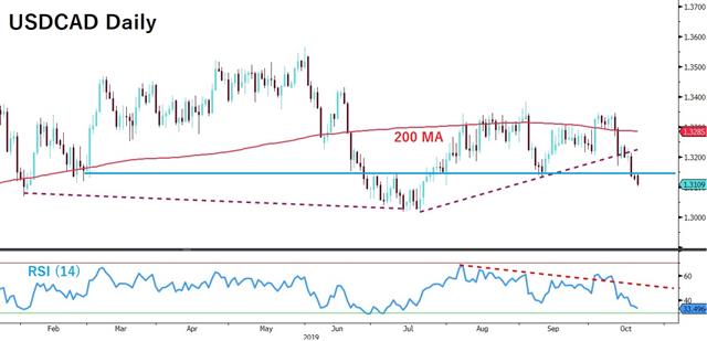 Canada Election Playbook & Brexit's Latest - Usdcad D Oct 21 2019 (Chart 1)
