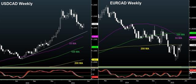 Usdcad Eurcad May 18 2015 USD/CAD jumps ahead of Poloz speech - Usdcad Eurcad May 18 2015 (Chart 1)