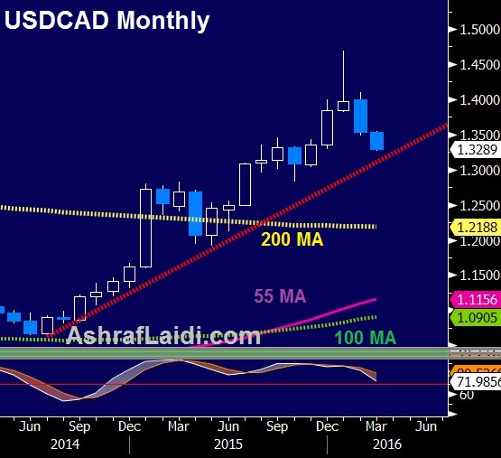 Usdcad M Mar 7 Commodity Shorts Crushed, China Trade Figures Next - Usdcad M Mar 7 (Chart 1)