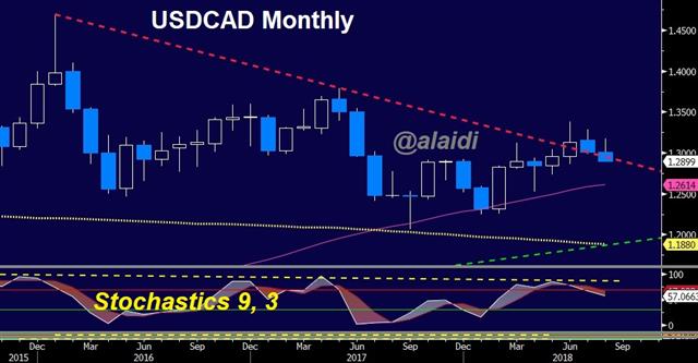 CAD Shrugs Trump Snub - Usdcad Monthly Aug 28 2018 (Chart 1)