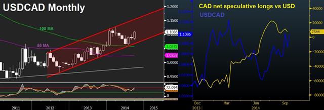 Usdcad Sep 24 Loonie awaits Lane's speech - Usdcad Sep 24 (Chart 1)