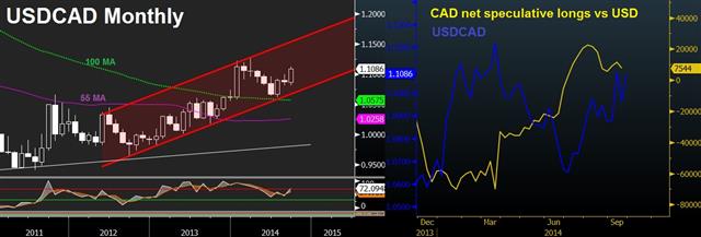 Loonie awaits Lane's speech - Usdcad Sep 24 (Chart 1)