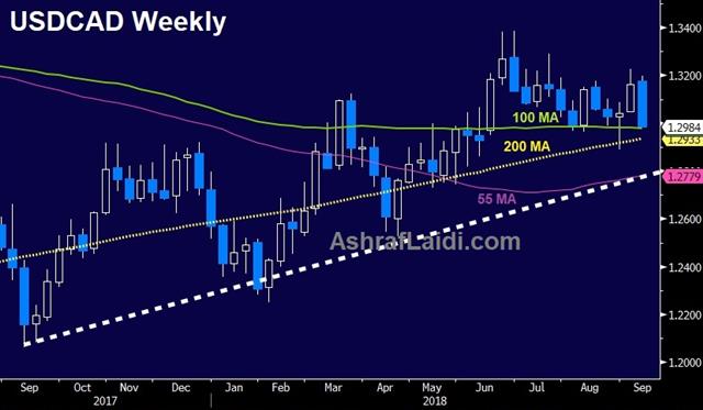 Usdcad Weekly 12 Sep 2018 CAD Leads Run vs USD - Usdcad Weekly 12 Sep 2018 (Chart 1)