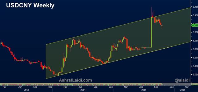 China Trifles, Wheeler Talks Cuts - Usdcny Weekly Oct 13 (Chart 1)