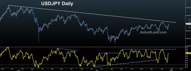 Usdjpy D Feb 5 2020 Treatment Rumours & Iowa Dems Damage - Usdjpy D Feb 5 2020 (Chart 1)