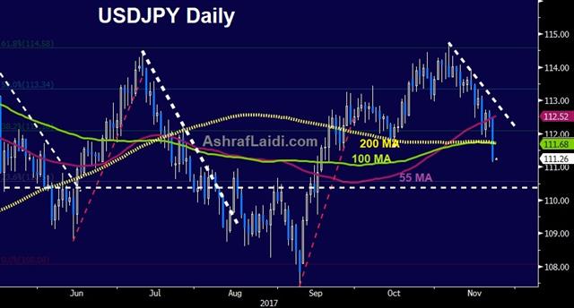 On the Latest US Dollar Weakness - Usdjpy Daily 22 Nov 2017 (Chart 1)
