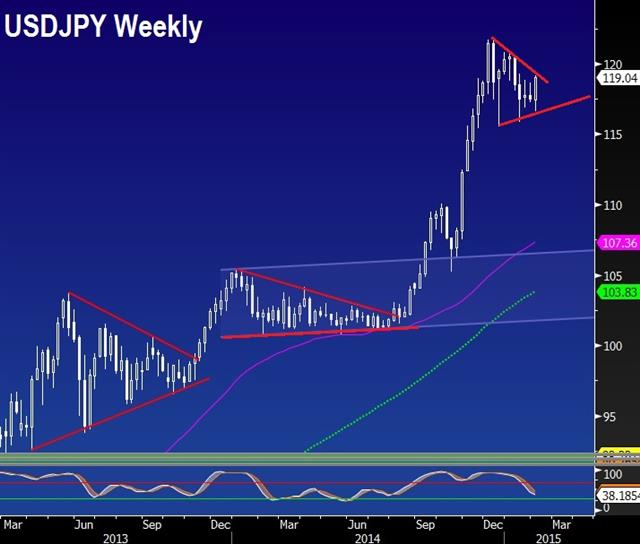 Usdjpy Daily Feb 6 US jobs soar, yen hit hard - Usdjpy Daily Feb 6 (Chart 1)