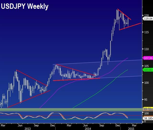 US jobs soar, yen hit hard - Usdjpy Daily Feb 6 (Chart 1)