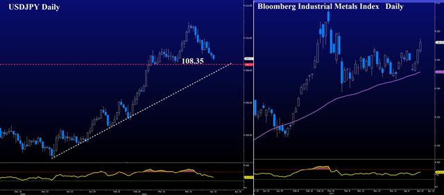 Usdjpy Metals Metals Spring to Life on Yields Breakdown - Usdjpy Metals (Chart 1)
