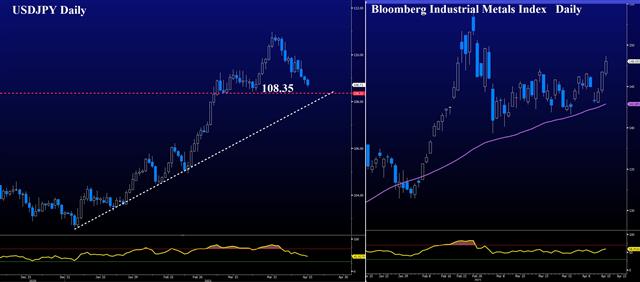 Metals Spring to Life on Yields Breakdown - Usdjpy Metals (Chart 1)