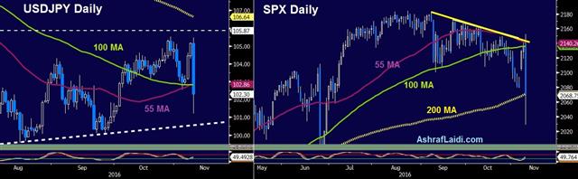 Trump Nears Victory, Clinton Silent - Usdjpy Spx Oct 9 Elections (Chart 1)