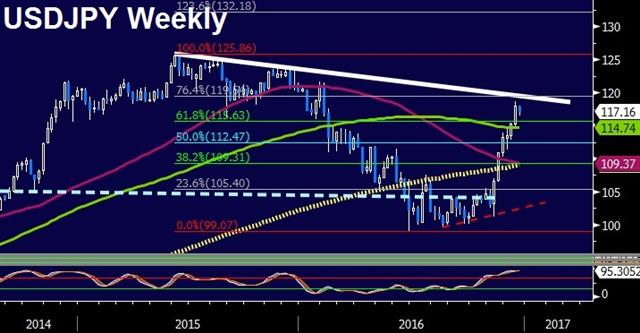 Usdjpy Weekly Dec 18 When Jawboning Works Best - Usdjpy Weekly Dec 18 (Chart 1)