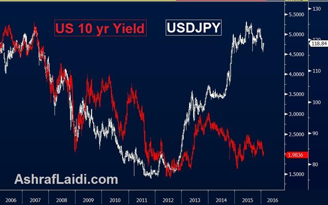 Enduring Disappointment, BoJ Next - Usdjpy Yields Jan 28 (Chart 1)