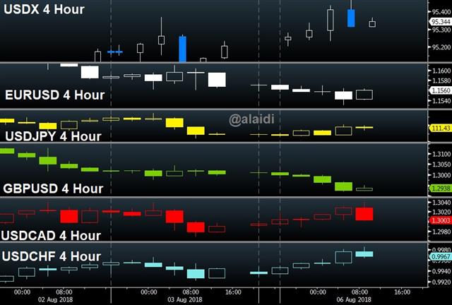 Usdx Components Aug 6 2018 USD: Data vs Trade - Usdx Components Aug 6 2018 (Chart 1)