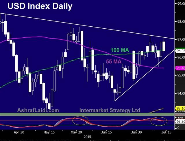 USD Returns from Greece Rally to Retail Sales at Home - Usdx Daily Jul 14 (Chart 1)