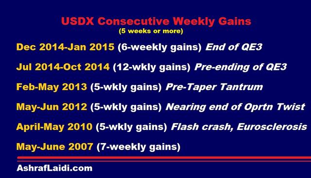 Usdx Gains Mar 9 2017 Monitoring Rising USD Patterns - Usdx Gains Mar 9 2017 (Chart 1)