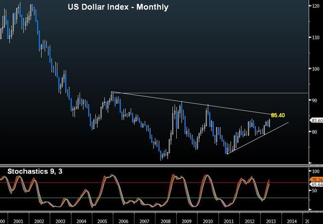 Usdx May 16 US Dollar Index: Where to & How? - Usdx May 16 (Chart 1)