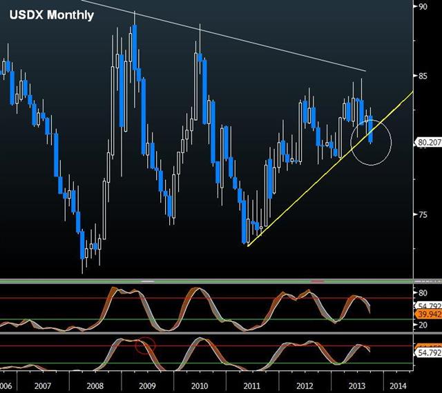 Usdx Sep 30 Key Dates to Watch in Rome & Washington - Usdx Sep 30 (Chart 1)