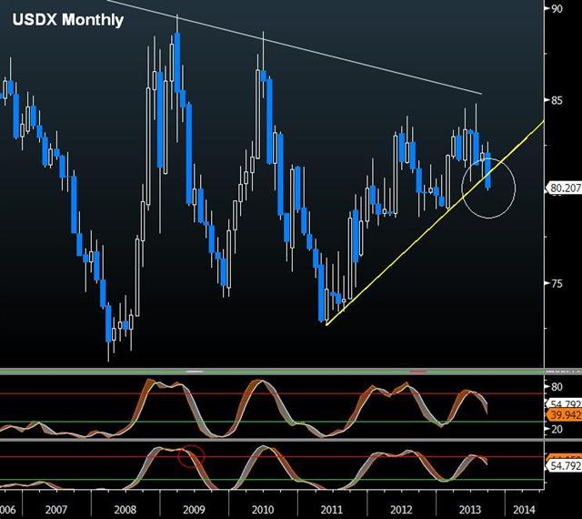 Key Dates to Watch in Rome & Washington - Usdx Sep 30 (Chart 1)