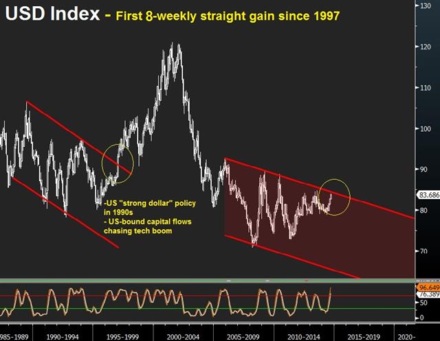 NFP won't interrupt end of QE3 - Usdx Sep 5 (Chart 1)