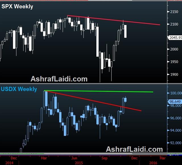 USD Slips, Oil Slides, Fischer Dithers - Usdx Spx Nov 12 (Chart 1)
