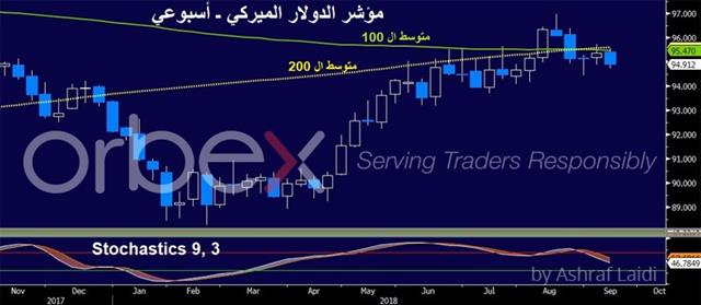 ماذا يقول “راي داليو” عن الدولار ؟ - Usdx Weekly Sep 13 2018 Orbex (Chart 1)