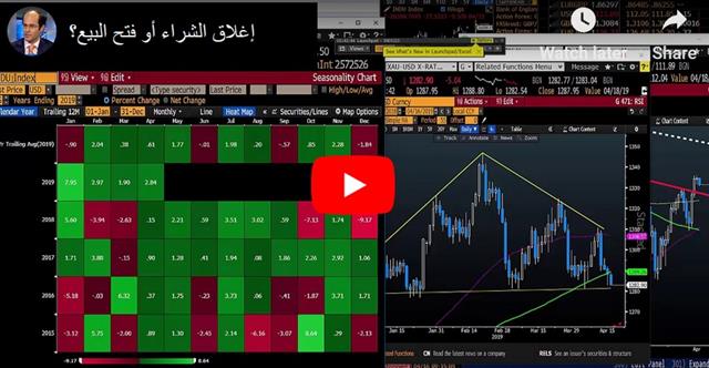 Loonie Drops on BoC, onto US IP - Video Arabic Apr 16 2019 (Chart 1)