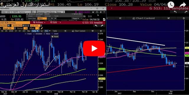 NAFTA & BOJ to the Forefront - Video Arabic Apr 2 2018 (Chart 2)