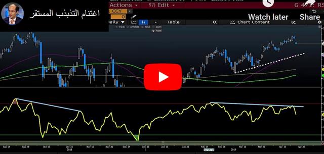 USD Steadies, Earnings Keep on Teching - Video Arabic Apr 25 2019 (Chart 1)