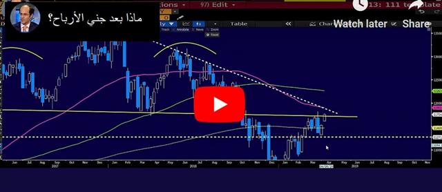 Oil Nears Tipping Point - Video Arabic Apr 3 2019 (Chart 1)