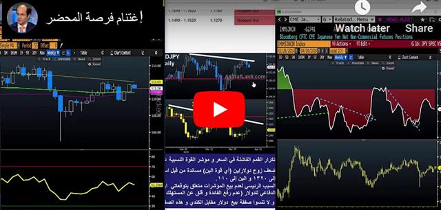 Draghi, Brexit Deadlines & FOMC - Video Arabic Apr 9 2019 (Chart 1)