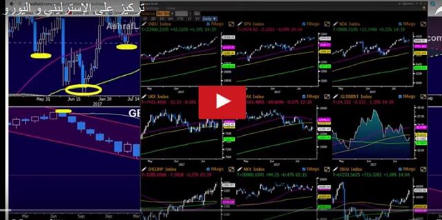 Trade and Tribulations; BOE Next - Video Arabic Aug 2 2017 (Chart 2)