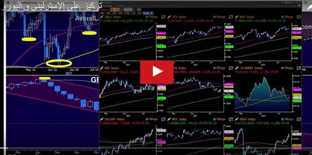 Trade and Tribulations; BOE Next - Video Arabic Aug 2 2017 (Chart 2)